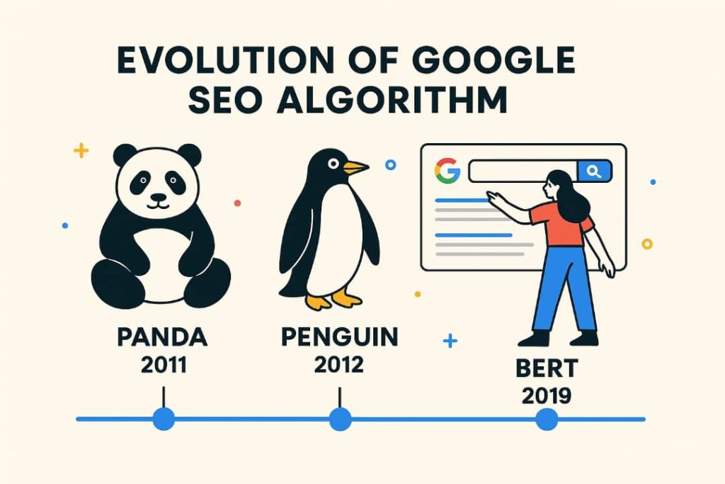 Why SEO Is Not Dead: A Powerful Tool for Blogger and Online Business Success in 2025