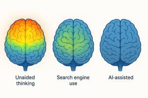 Trois cerveaux humains avec niveaux d’activité différents selon l’aide reçue : aucun, moteur de recherche, ou ChatGPT